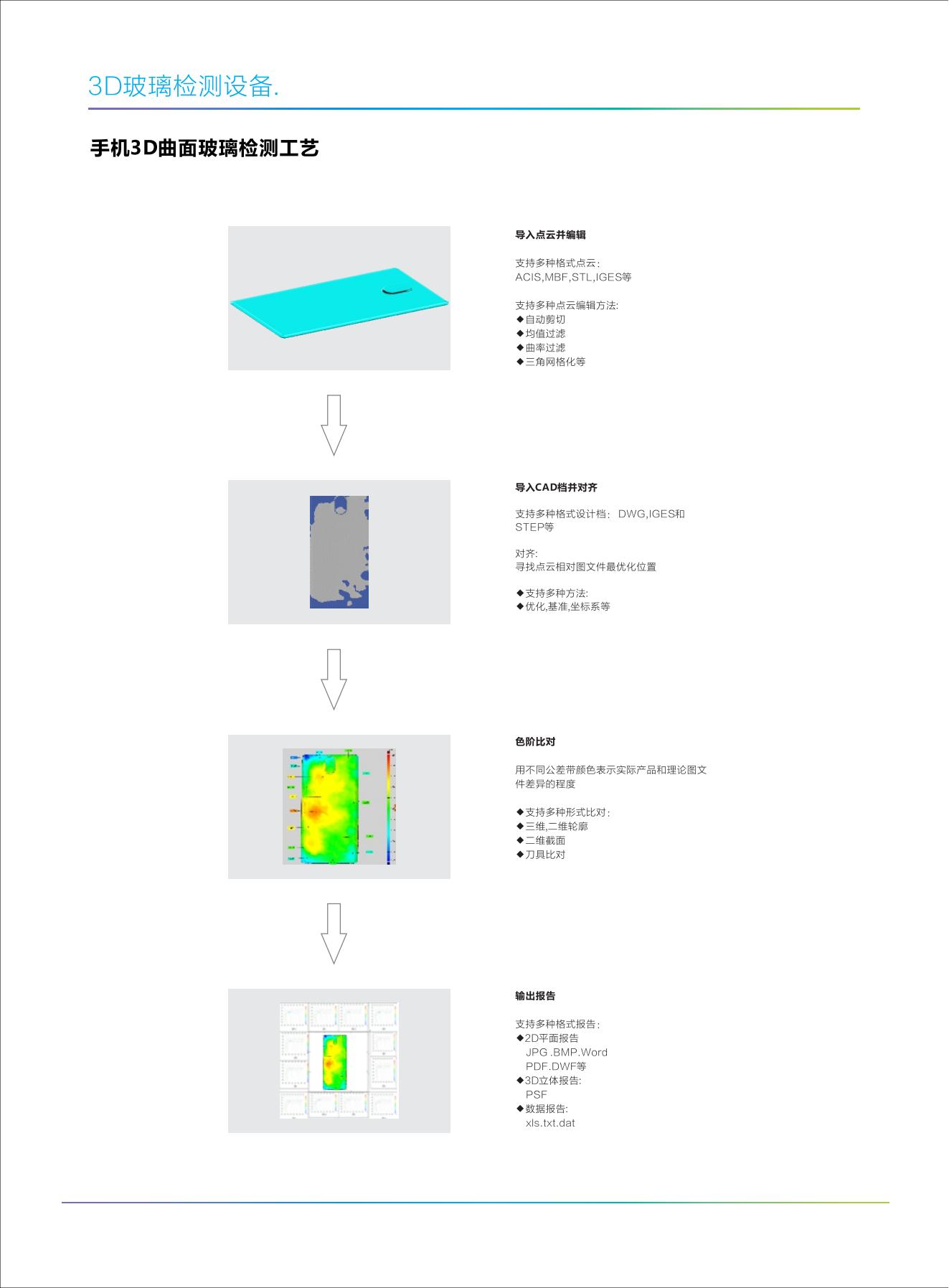 3D檢測(cè)設(shè)備資料(1)_01.jpg