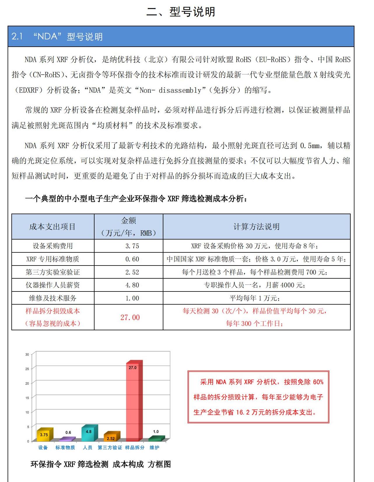 NDA300儀器配置說明（簡體中文）_03.jpg