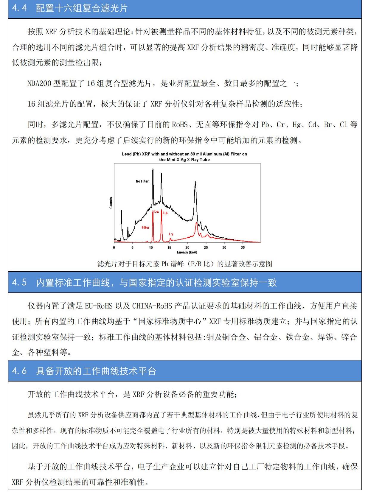 NDA300儀器配置說明（簡體中文）_09.jpg